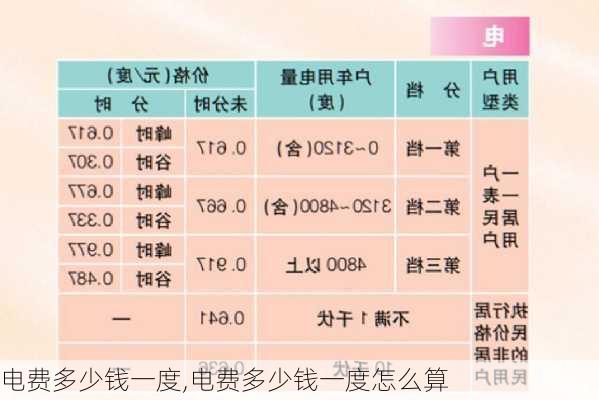 电费多少钱一度,电费多少钱一度怎么算-第1张图片-求稳装修网