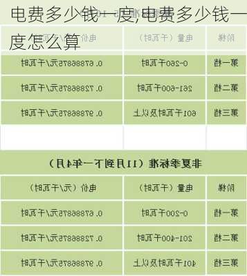 电费多少钱一度,电费多少钱一度怎么算-第3张图片-求稳装修网