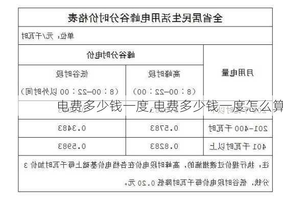 电费多少钱一度,电费多少钱一度怎么算-第2张图片-求稳装修网