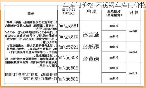 车库门价格,不锈钢车库门价格-第2张图片-求稳装修网