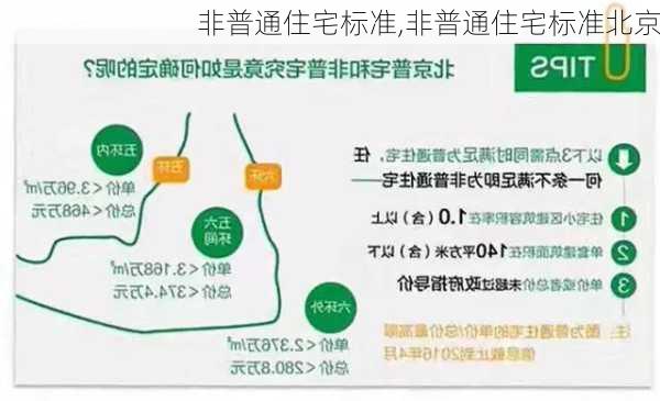 非普通住宅标准,非普通住宅标准北京-第1张图片-求稳装修网