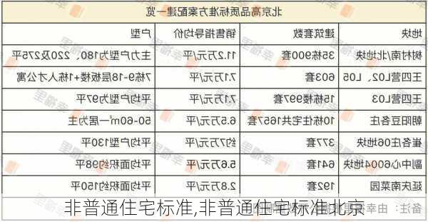 非普通住宅标准,非普通住宅标准北京-第3张图片-求稳装修网