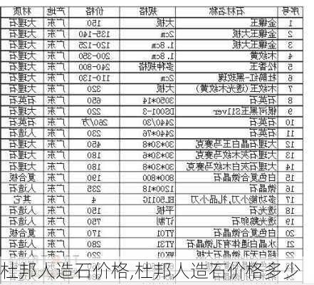 杜邦人造石价格,杜邦人造石价格多少-第1张图片-求稳装修网