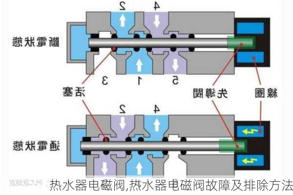 热水器电磁阀,热水器电磁阀故障及排除方法-第3张图片-求稳装修网