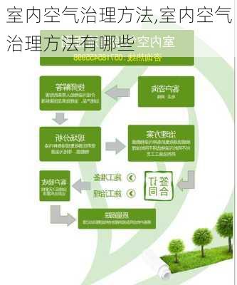 室内空气治理方法,室内空气治理方法有哪些-第1张图片-求稳装修网