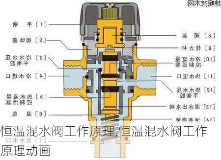 恒温混水阀工作原理,恒温混水阀工作原理动画-第3张图片-求稳装修网