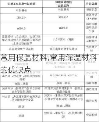 常用保温材料,常用保温材料的优缺点