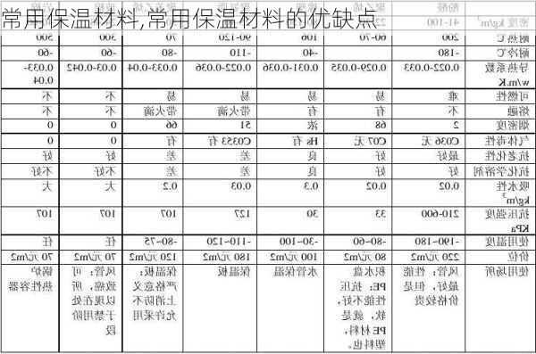 常用保温材料,常用保温材料的优缺点-第3张图片-求稳装修网