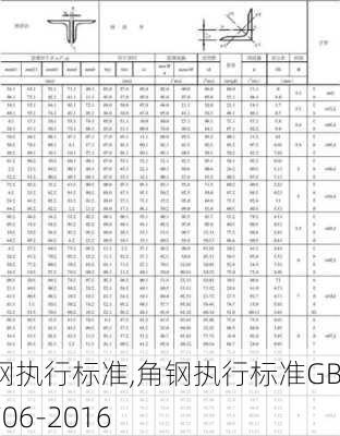 角钢执行标准,角钢执行标准GB/T706-2016-第1张图片-求稳装修网