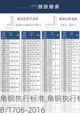 角钢执行标准,角钢执行标准GB/T706-2016-第2张图片-求稳装修网