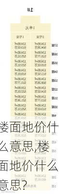 楼面地价什么意思,楼面地价什么意思?-第1张图片-求稳装修网