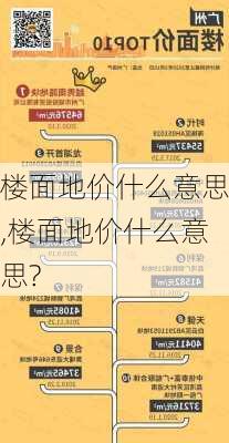 楼面地价什么意思,楼面地价什么意思?-第2张图片-求稳装修网