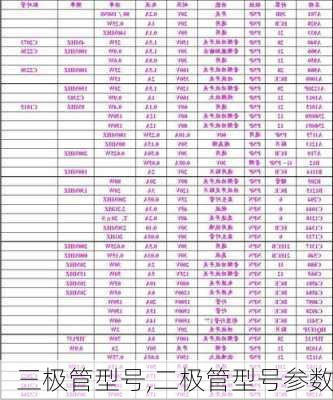 三极管型号,二极管型号参数-第1张图片-求稳装修网