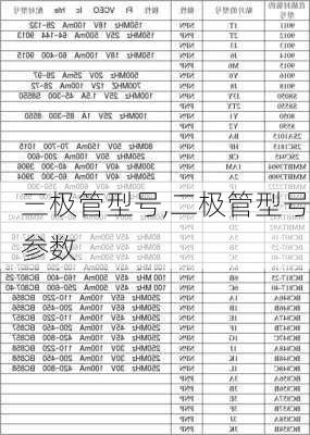 三极管型号,二极管型号参数-第3张图片-求稳装修网