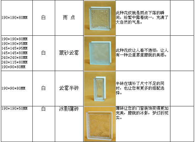 玻璃砖尺寸,玻璃砖尺寸规格-第1张图片-求稳装修网