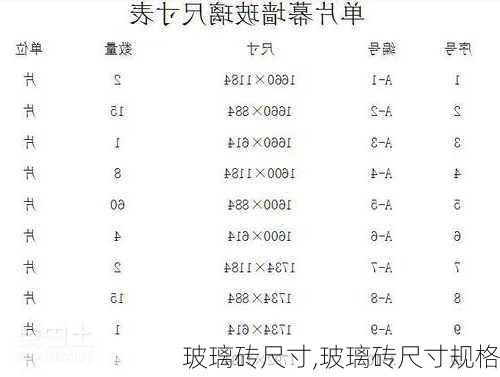 玻璃砖尺寸,玻璃砖尺寸规格-第3张图片-求稳装修网