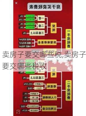 卖房子要交哪些税,卖房子要交哪些税收-第3张图片-求稳装修网