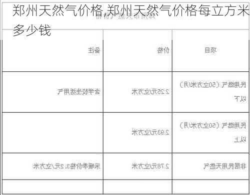 郑州天然气价格,郑州天然气价格每立方米多少钱-第3张图片-求稳装修网