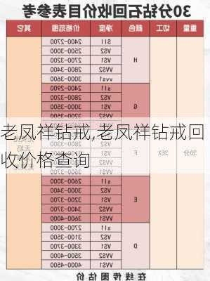 老凤祥钻戒,老凤祥钻戒回收价格查询-第1张图片-求稳装修网