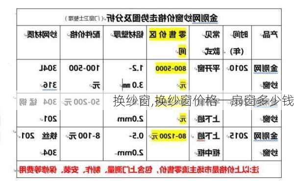 换纱窗,换纱窗价格一扇窗多少钱-第1张图片-求稳装修网