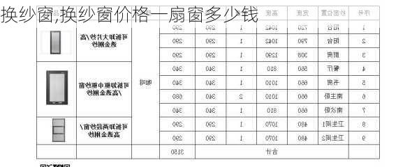 换纱窗,换纱窗价格一扇窗多少钱-第2张图片-求稳装修网