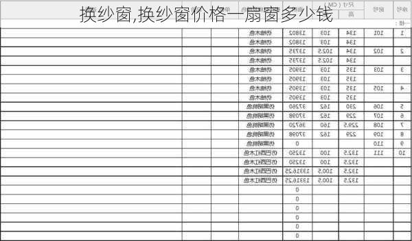 换纱窗,换纱窗价格一扇窗多少钱-第3张图片-求稳装修网