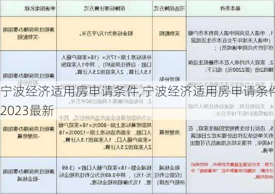 宁波经济适用房申请条件,宁波经济适用房申请条件2023最新-第1张图片-求稳装修网