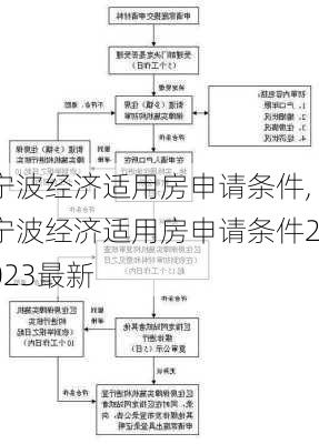 宁波经济适用房申请条件,宁波经济适用房申请条件2023最新-第3张图片-求稳装修网