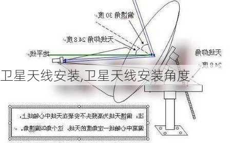 卫星天线安装,卫星天线安装角度-第1张图片-求稳装修网