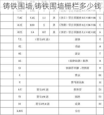 铸铁围墙,铸铁围墙栅栏多少钱-第2张图片-求稳装修网