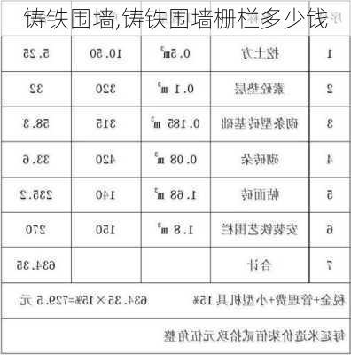 铸铁围墙,铸铁围墙栅栏多少钱-第1张图片-求稳装修网