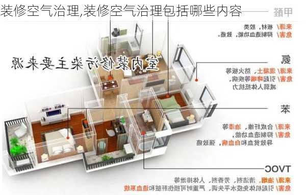 装修空气治理,装修空气治理包括哪些内容-第2张图片-求稳装修网