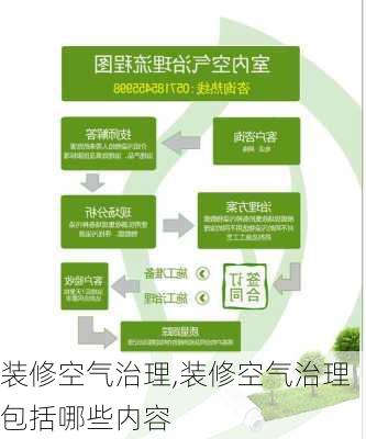 装修空气治理,装修空气治理包括哪些内容-第1张图片-求稳装修网