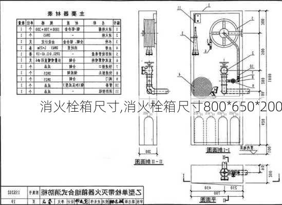 消火栓箱尺寸,消火栓箱尺寸800*650*200-第1张图片-求稳装修网