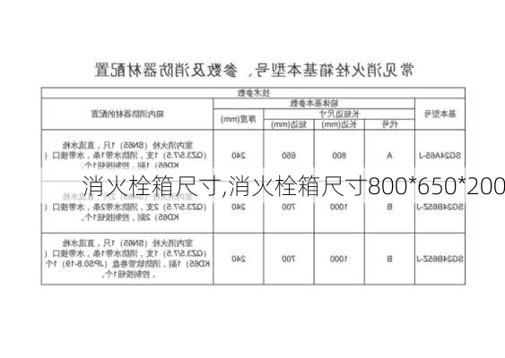 消火栓箱尺寸,消火栓箱尺寸800*650*200-第2张图片-求稳装修网