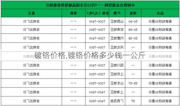 镀铬价格,镀铬价格多少钱一公斤-第1张图片-求稳装修网