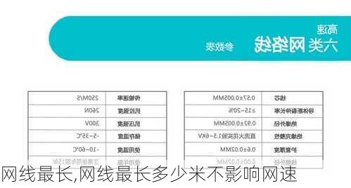 网线最长,网线最长多少米不影响网速-第3张图片-求稳装修网