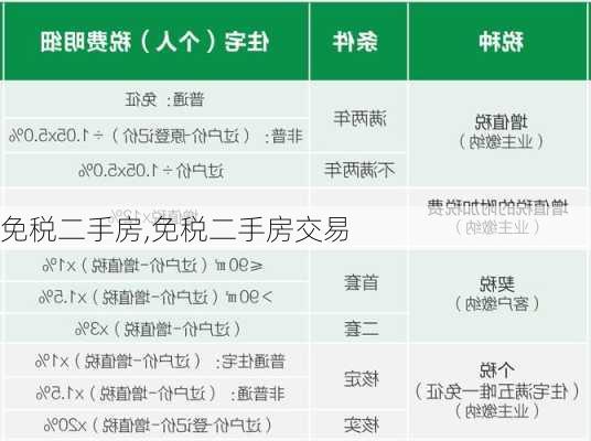 免税二手房,免税二手房交易-第1张图片-求稳装修网