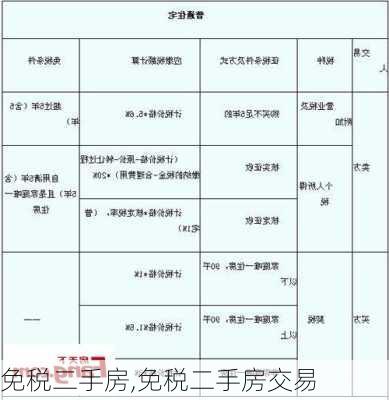 免税二手房,免税二手房交易-第3张图片-求稳装修网