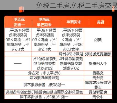 免税二手房,免税二手房交易-第2张图片-求稳装修网