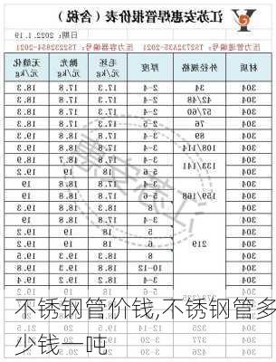 不锈钢管价钱,不锈钢管多少钱一吨-第2张图片-求稳装修网