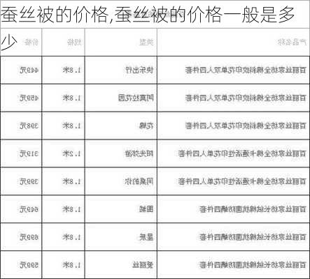 蚕丝被的价格,蚕丝被的价格一般是多少-第2张图片-求稳装修网