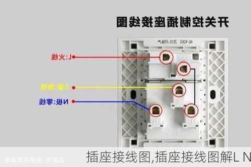 插座接线图,插座接线图解L N-第1张图片-求稳装修网