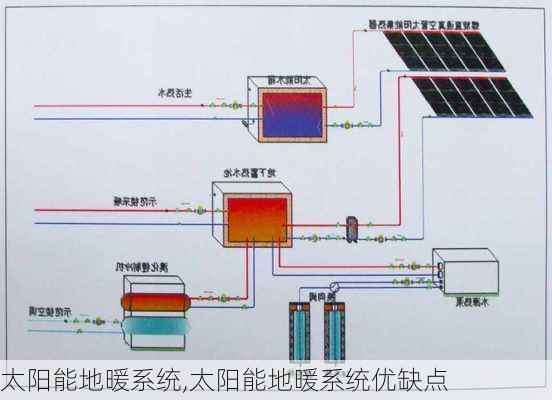 太阳能地暖系统,太阳能地暖系统优缺点-第2张图片-求稳装修网