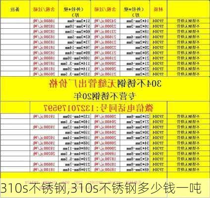 310s不锈钢,310s不锈钢多少钱一吨-第2张图片-求稳装修网