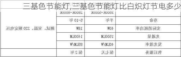 三基色节能灯,三基色节能灯比白炽灯节电多少-第2张图片-求稳装修网