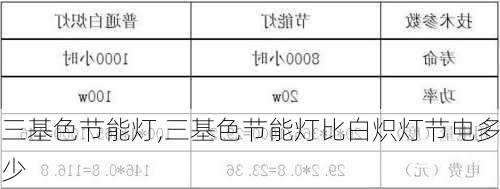 三基色节能灯,三基色节能灯比白炽灯节电多少-第3张图片-求稳装修网