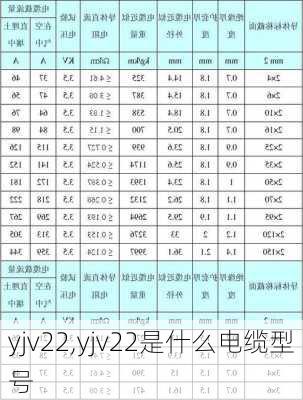 yjv22,yjv22是什么电缆型号-第3张图片-求稳装修网