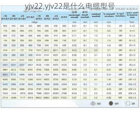 yjv22,yjv22是什么电缆型号-第2张图片-求稳装修网