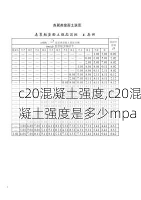 c20混凝土强度,c20混凝土强度是多少mpa-第2张图片-求稳装修网